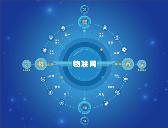 物聯(lián)網圖片