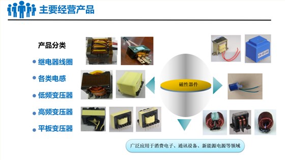港源電子磁電事業(yè)部介紹_14