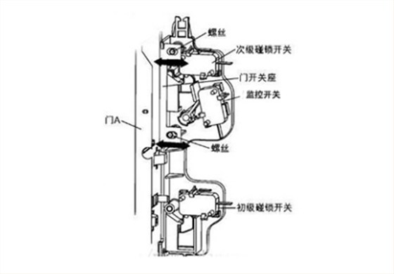 微波爐微動(dòng) (1)