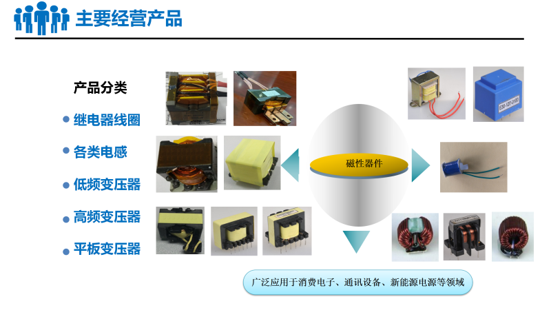 港源電子磁電事業(yè)部介紹_14