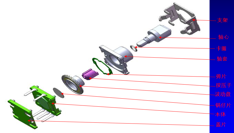 旋轉(zhuǎn)接觸式編碼器介紹