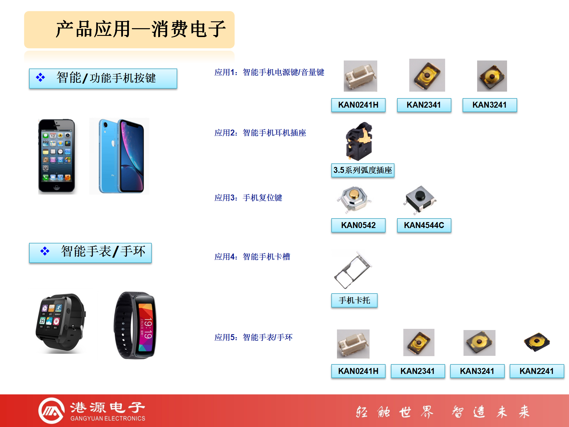 主要應用于藍牙耳機上的KAN2341輕觸開關